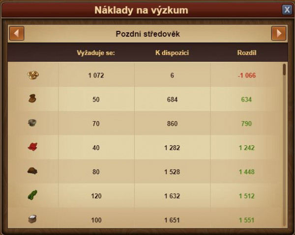 vzkum