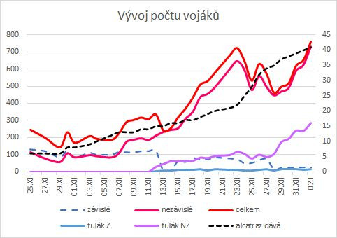 poty vojk