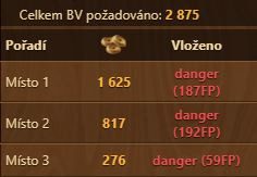 levely ukrst