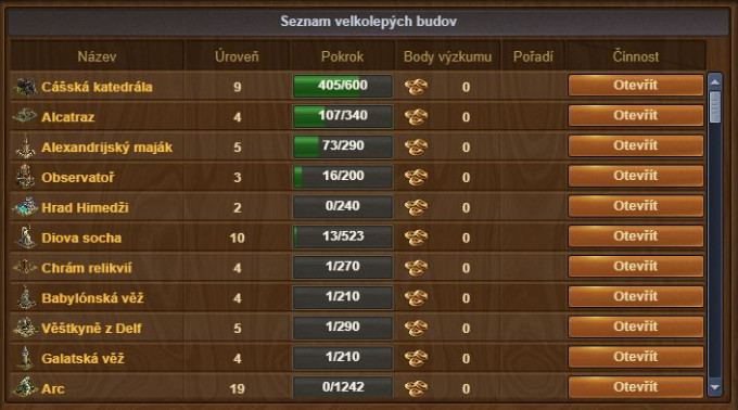 seznam VB