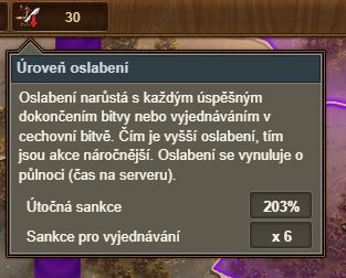 sankce