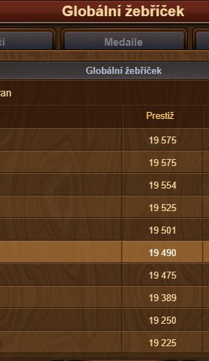 global top