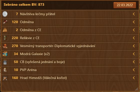 zisk z msta