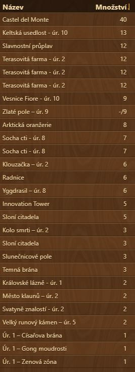 zisk z msta 2